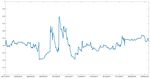 Is Bitcoin a Relevant Predictor of Standard & Poor's 500? - MDPI
