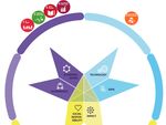 Sustainable Platform Economy: Connections with the Sustainable Development Goals - MDPI