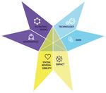 Sustainable Platform Economy: Connections with the Sustainable Development Goals - MDPI