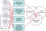 Four priority areas to advance invasion science in the face of rapid environmental change