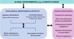 Four priority areas to advance invasion science in the face of rapid environmental change