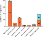 Four priority areas to advance invasion science in the face of rapid environmental change