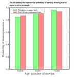 Robust De-anonymization of Large Sparse Datasets