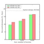 Robust De-anonymization of Large Sparse Datasets