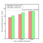 Robust De-anonymization of Large Sparse Datasets