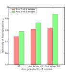 Robust De-anonymization of Large Sparse Datasets