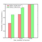 Robust De-anonymization of Large Sparse Datasets