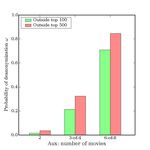 Robust De-anonymization of Large Sparse Datasets