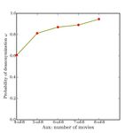Robust De-anonymization of Large Sparse Datasets