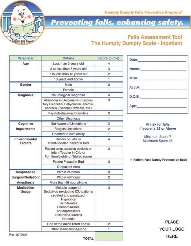 Reference Guide For Nurses In Prevention Of Patient Fall Fall Prevention Is The Responsibility Of All