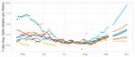 MI COVID response Data and modeling update - September 7, 2021 - State of ...