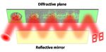 Photonic Matrix Computing: From Fundamentals to Applications