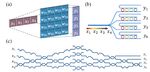 Photonic Matrix Computing: From Fundamentals to Applications