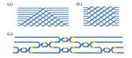 Photonic Matrix Computing: From Fundamentals to Applications