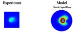 Modeling of Gasoline Direct Injection Mixture Formation Us- ing KIVA-3V: Development of Spray Breakup & Wall Im- pingement Models and Validation ...