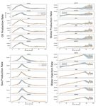 UNCERTAINTY PREDICTION FOR DEEP SEQUENTIAL REGRESSION USING META MODELS