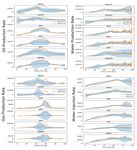 UNCERTAINTY PREDICTION FOR DEEP SEQUENTIAL REGRESSION USING META MODELS