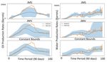 UNCERTAINTY PREDICTION FOR DEEP SEQUENTIAL REGRESSION USING META MODELS