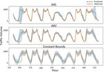 UNCERTAINTY PREDICTION FOR DEEP SEQUENTIAL REGRESSION USING META MODELS