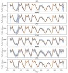 UNCERTAINTY PREDICTION FOR DEEP SEQUENTIAL REGRESSION USING META MODELS