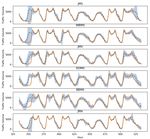UNCERTAINTY PREDICTION FOR DEEP SEQUENTIAL REGRESSION USING META MODELS