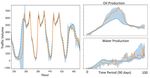 UNCERTAINTY PREDICTION FOR DEEP SEQUENTIAL REGRESSION USING META MODELS