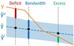 UNCERTAINTY PREDICTION FOR DEEP SEQUENTIAL REGRESSION USING META MODELS