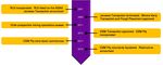 CSM Group Limited Independent Adviser's Report and Appraisal Report - Takeovers Panel