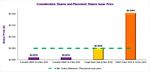 CSM Group Limited Independent Adviser's Report and Appraisal Report - Takeovers Panel