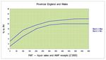 Valuation of Public Houses - Approved Guide Valuation Office Agency