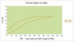 Valuation of Public Houses - Approved Guide Valuation Office Agency
