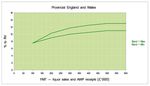 Valuation of Public Houses - Approved Guide Valuation Office Agency