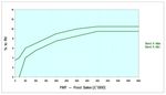 Valuation of Public Houses - Approved Guide Valuation Office Agency