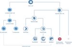 Myelodysplastic Syndromes (MDS) - A Guide for Patients - Leukaemia Care