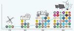 E-WASTE AND RAW MATERIALS: FROM ENVIRONMENTAL ISSUES TO BUSINESS MODELS Jurate Miliute-Plepiene - E-mining