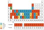 E-WASTE AND RAW MATERIALS: FROM ENVIRONMENTAL ISSUES TO BUSINESS MODELS Jurate Miliute-Plepiene - E-mining