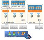 Securing VMware Virtual Infrastructure with Centrify's Identity and Access Management Suite