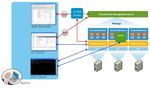 Securing VMware Virtual Infrastructure with Centrify's Identity and Access Management Suite