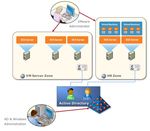 Securing VMware Virtual Infrastructure with Centrify's Identity and Access Management Suite