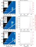 Spectral Intensity Bioaerosol Sensor (SIBS): an instrument for spectrally resolved fluorescence detection of single particles in real time - Atmos ...