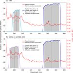 Spectral Intensity Bioaerosol Sensor (SIBS): an instrument for spectrally resolved fluorescence detection of single particles in real time - Atmos ...