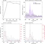 Spectral Intensity Bioaerosol Sensor (SIBS): an instrument for spectrally resolved fluorescence detection of single particles in real time - Atmos ...