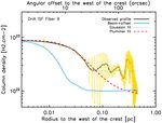 PROBING THE STRUCTURE OF A MASSIVE FILAMENT: ARTÉMIS 350 AND 450 ΜM MAPPING OF THE INTEGRAL-SHAPED FILAMENT IN ORION A