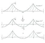 An introduction to bridges for structural engineers (part 2) - Simon Bourne