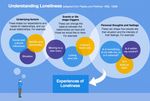Loneliness and social isolation - Southwark's Joint Strategic Needs Assessment Southwark Public Health Division - Meetings, agendas, and ...