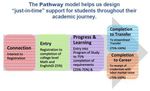 Integrated Academic, Facilities, and Enrollment Plan 2015 2021 - Updated November 2017