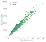 The Demands of a Women's College Soccer Season - MDPI
