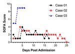 Viral Sepsis, No Neglecting Complication Following Novel Corona Virus Disease (COVID-19) - Research Square