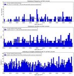 ATTACHMENT 10.1 BUREAU OF METEOROLOGY (BOM): CLIMATE EXTREMES ANALYSIS FOR SOUTH AUSTRALIAN POWER NETWORK OPERATIONS 2014
