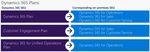 Microsoft Dynamics 365 Licensing Guide - February 2018